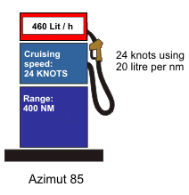 Azimut 85 - potrošnja goriva u krstarećoj brzini 