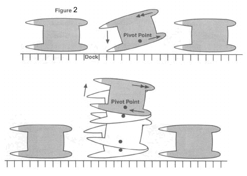 Maneuvering in a tight slip 